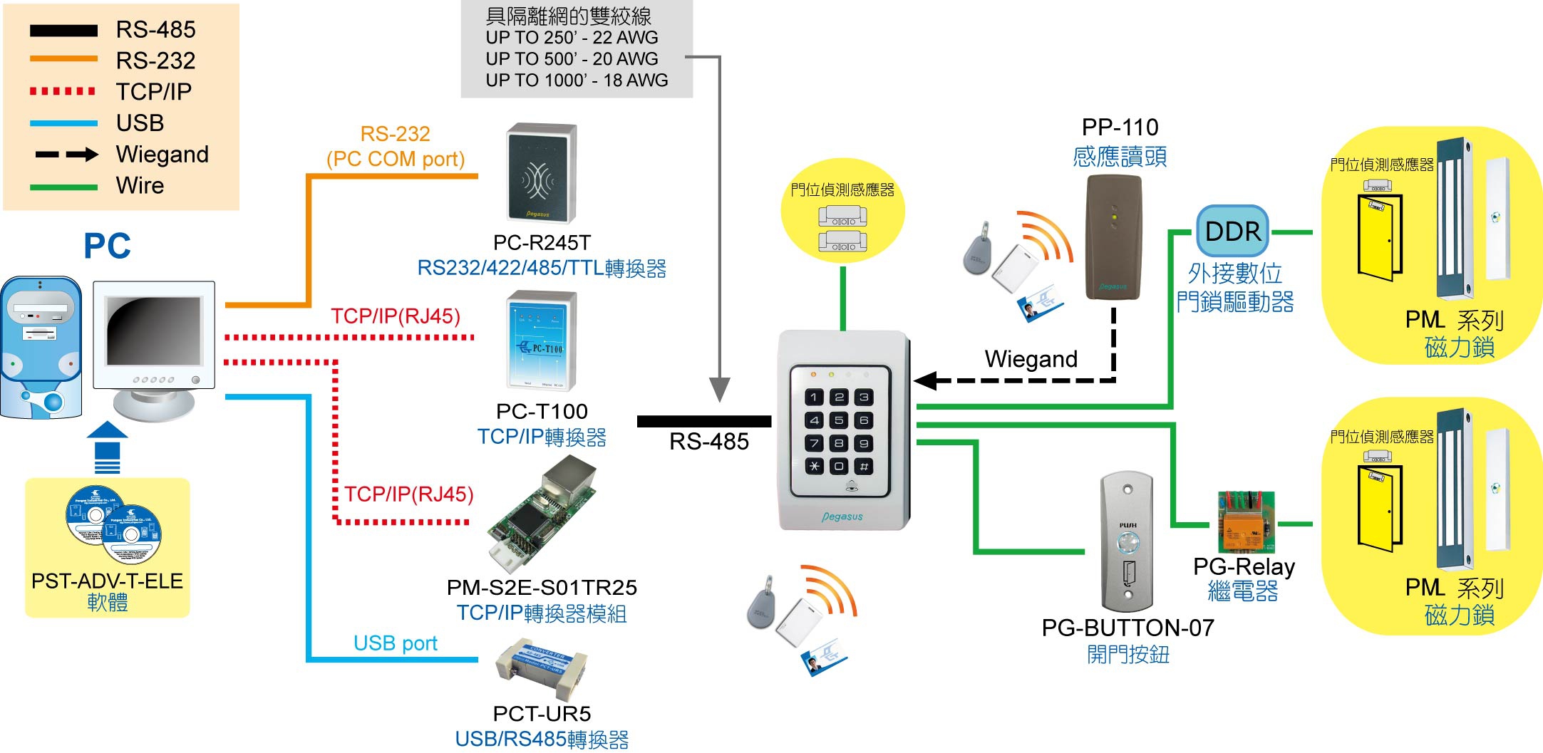 PP-35 TڙCϵy(tng)ܘD